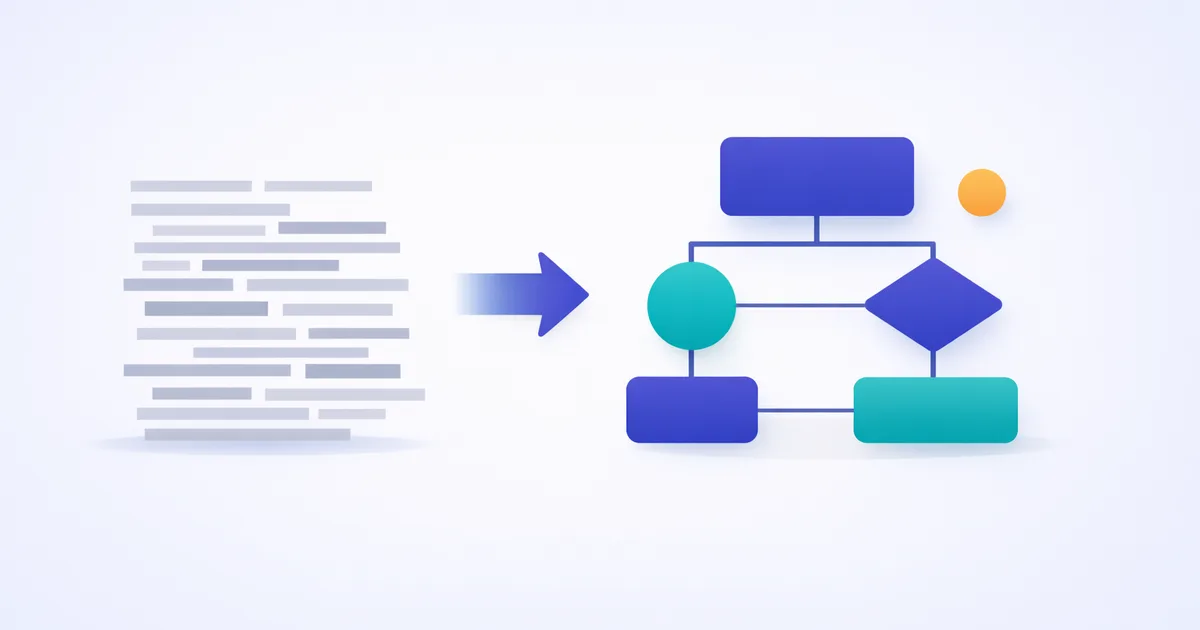 Napkin AI turning text into a diagram
